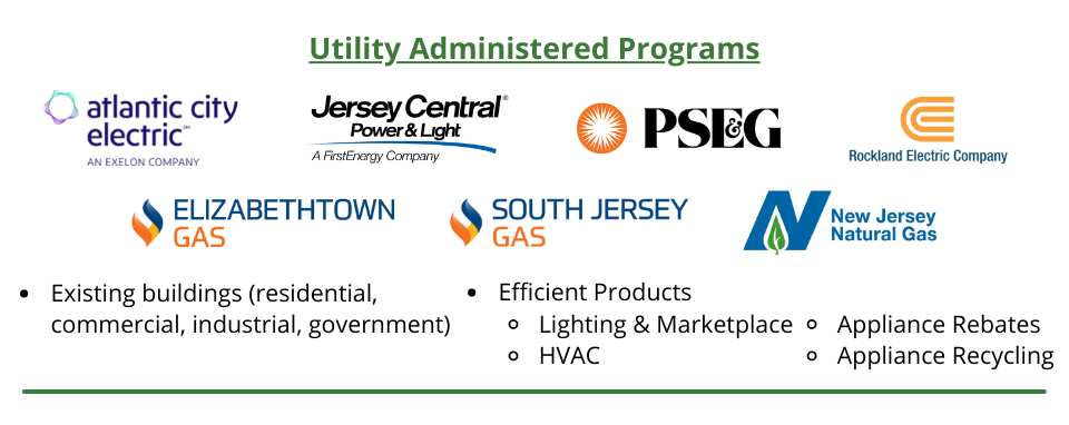 New Jersey's Energy Efficiency Program Transition